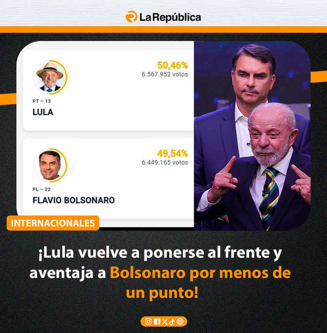 ¡Lula vuelve a ponerse al frente y aventaja a Bolsonaro por menos de un punto! - Cover Image